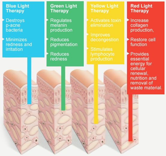 led light for pigmentation